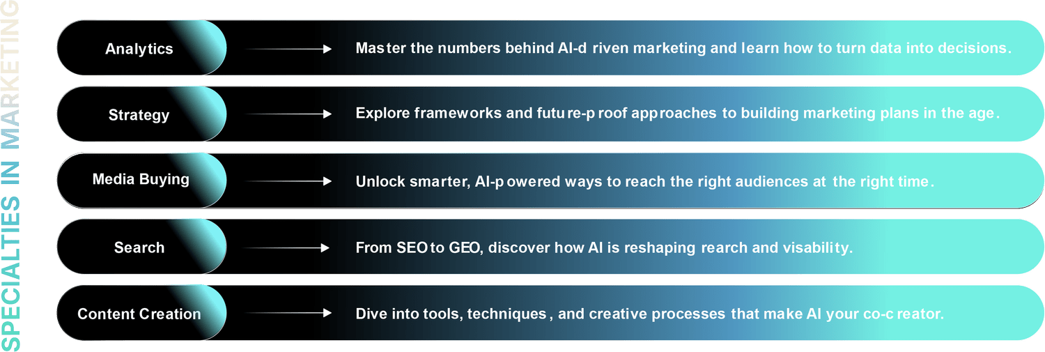 Five AI-driven marketing tracks: analytics, strategy, media buying, search, and content creation